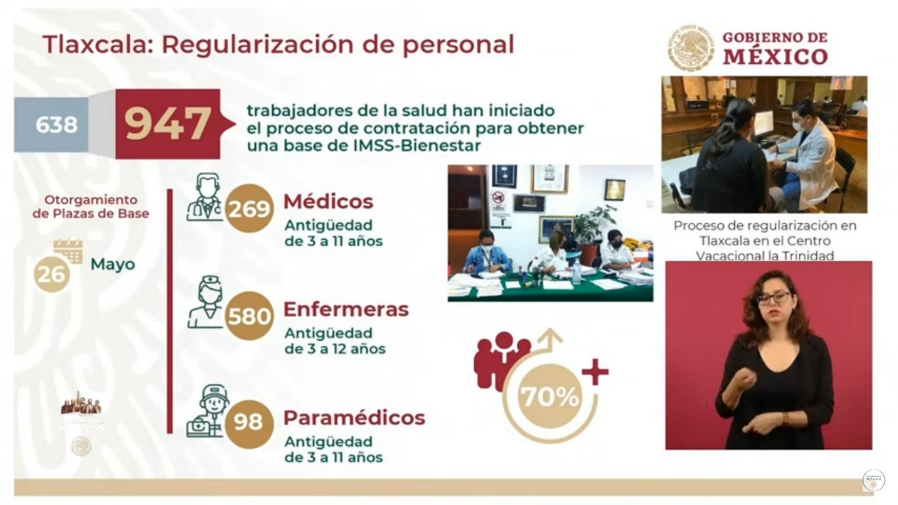 AVANZA 70 POR CIENTO EL PROCESO DE REGULARIZACIÓN DE PERSONAL PARA EL MODELO IMSS-BIENESTAR EN TLAXCALA